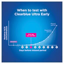 CLEARBLUE EARLY DETECTION PREGNACY TEST 1 PACK thumbnail 10