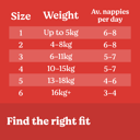 HUGGIES ESSENTIALS NAPPIES NEWBORN 28 PACK thumbnail 9