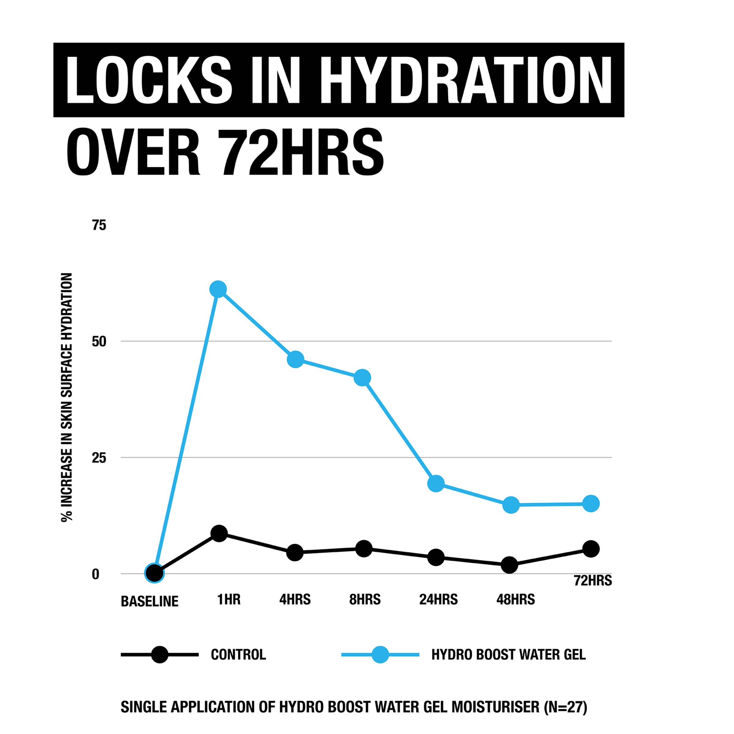NEUTROGENA HYDRO BOOST HYALURONIC ACID WATER GEL 50ML - Image 11