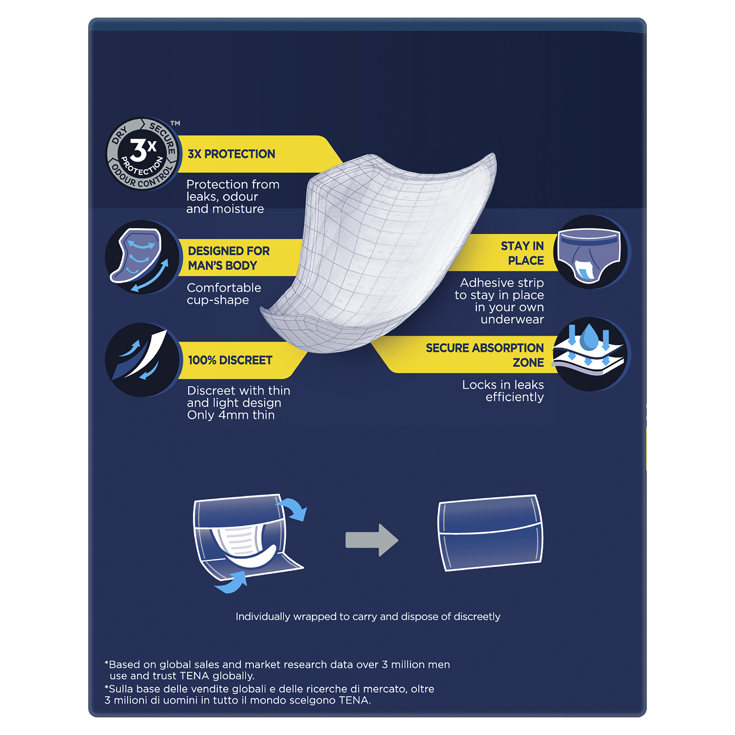 TENA MEN SHIELDS ACTIVE FIT 4D LEVEL 2 10 PACK - Image 4