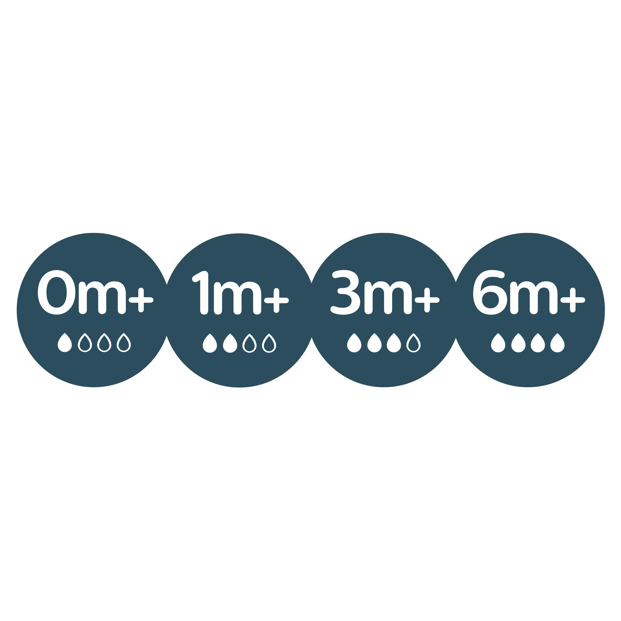 AVENT ANTI COLIC TEAT SILICONE FAST 2 PACK - Image 3