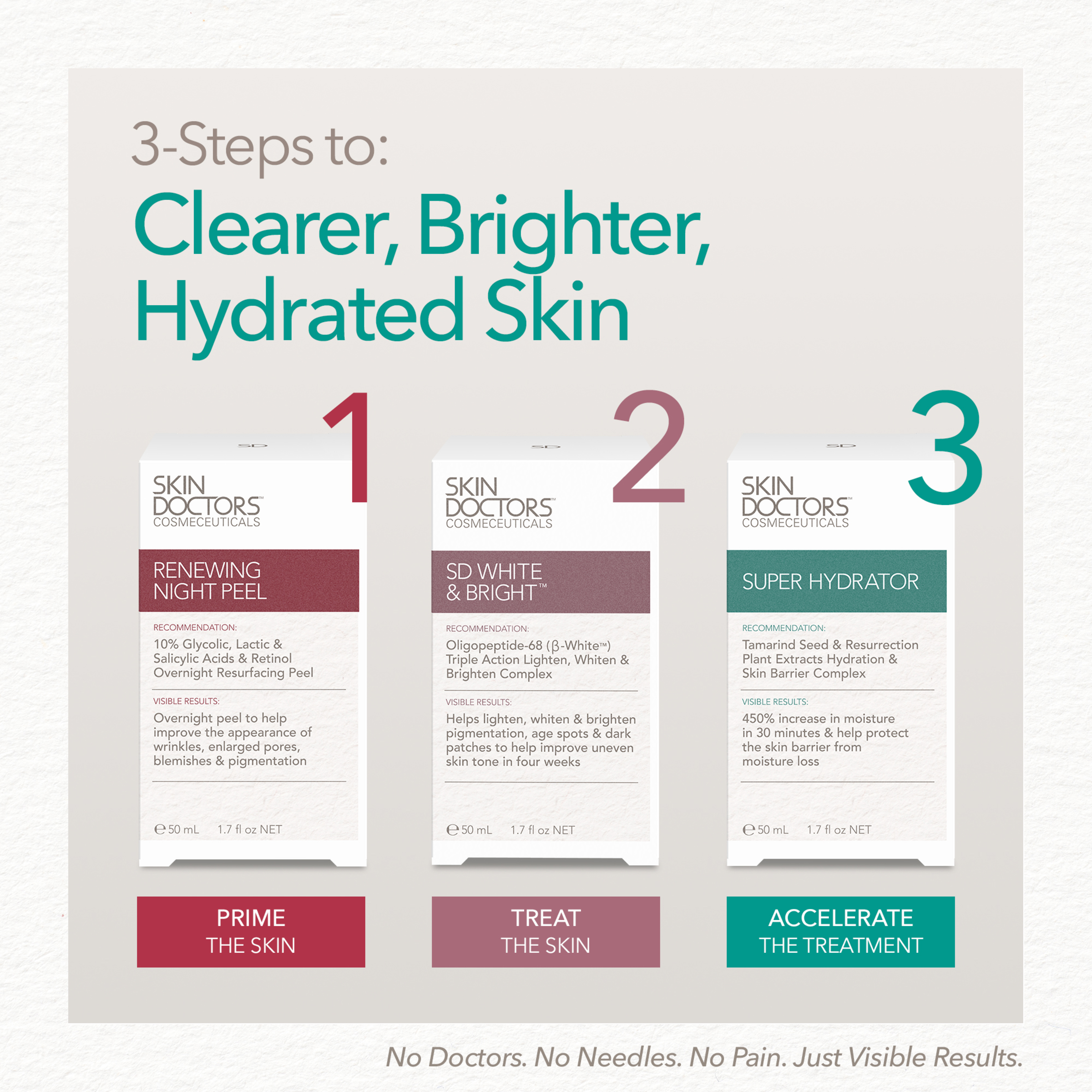 SKIN DOCTORS COSMECEUTICALS SUPER HYDRATOR 50ML - Image 7