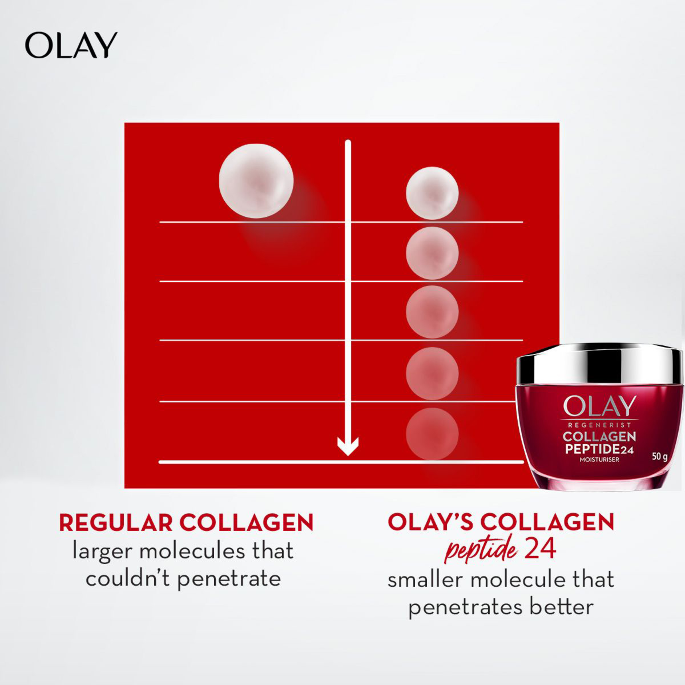 OLAY REGENERIST COLLAGEN PEPTIDE CREAM 50G - Image 10