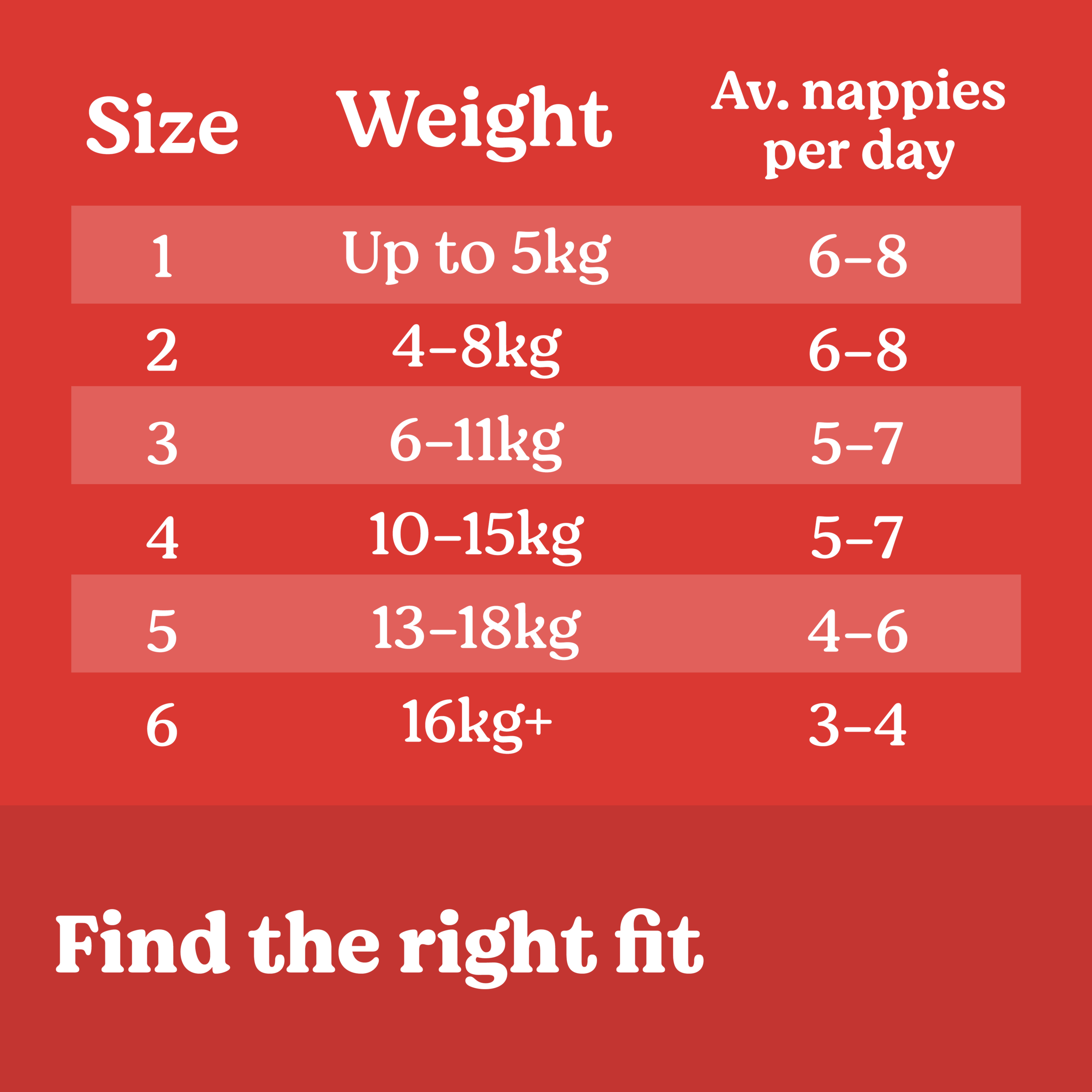 HUGGIES ESSENTIALS NAPPIES JUNIOR 40 PACK - Image 9